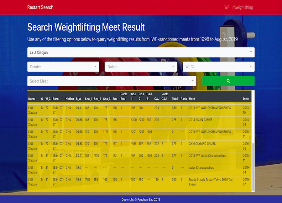 weightlifting_meet_result_lookup